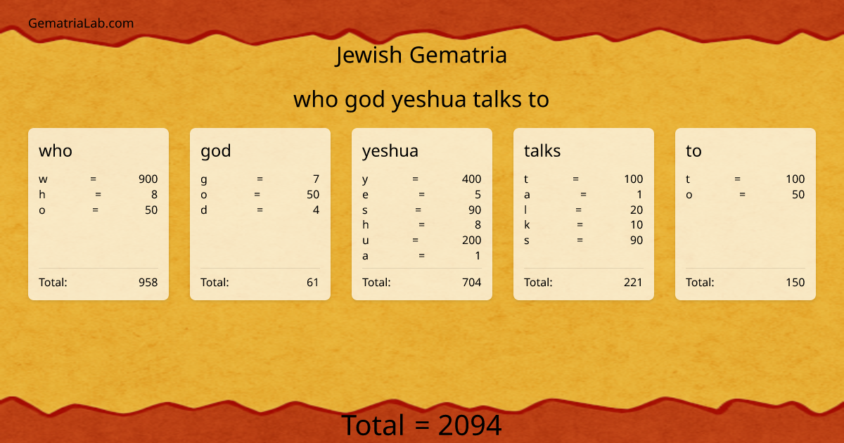 who god yeshua talks to in jewish Gematria